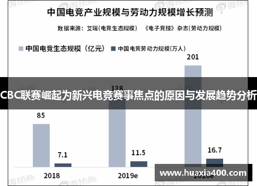 CBC联赛崛起为新兴电竞赛事焦点的原因与发展趋势分析