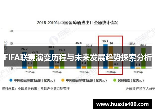 FIFA联赛演变历程与未来发展趋势探索分析