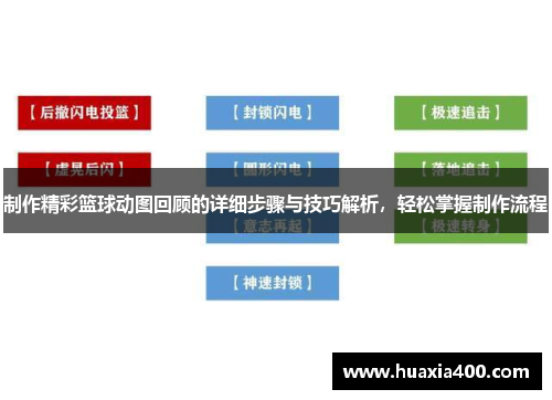 制作精彩篮球动图回顾的详细步骤与技巧解析，轻松掌握制作流程