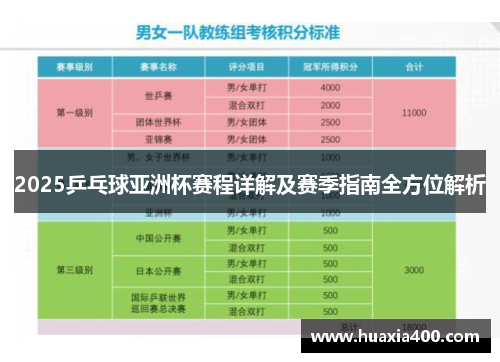 2025乒乓球亚洲杯赛程详解及赛季指南全方位解析