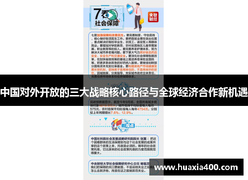 中国对外开放的三大战略核心路径与全球经济合作新机遇