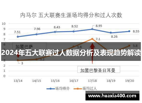 2024年五大联赛过人数据分析及表现趋势解读