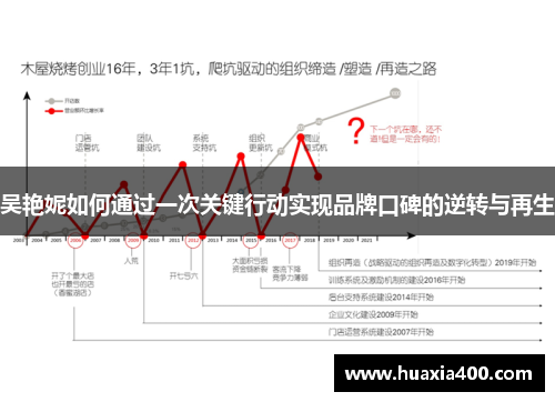 吴艳妮如何通过一次关键行动实现品牌口碑的逆转与再生