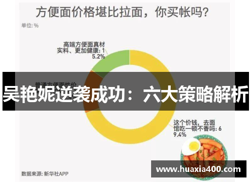 吴艳妮逆袭成功：六大策略解析