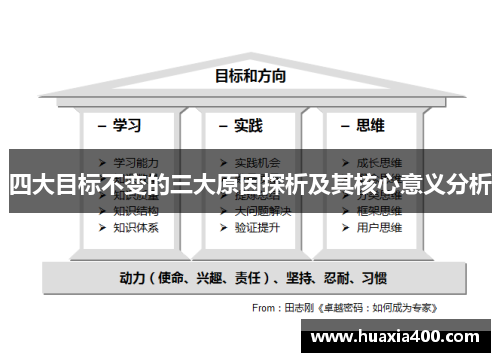 四大目标不变的三大原因探析及其核心意义分析