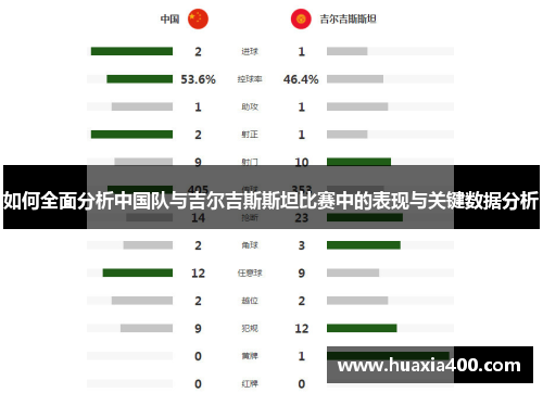 如何全面分析中国队与吉尔吉斯斯坦比赛中的表现与关键数据分析