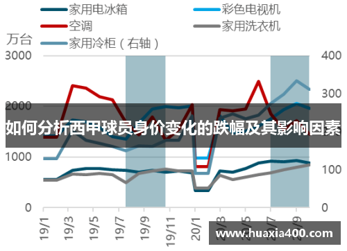 如何分析西甲球员身价变化的跌幅及其影响因素