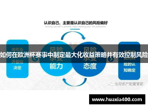 如何在欧洲杯赛事中制定最大化收益策略并有效控制风险