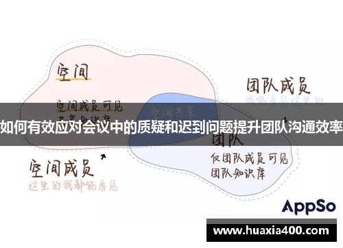 如何有效应对会议中的质疑和迟到问题提升团队沟通效率