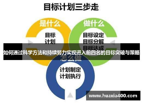 如何通过科学方法和持续努力实现进入前四名的目标突破与策略